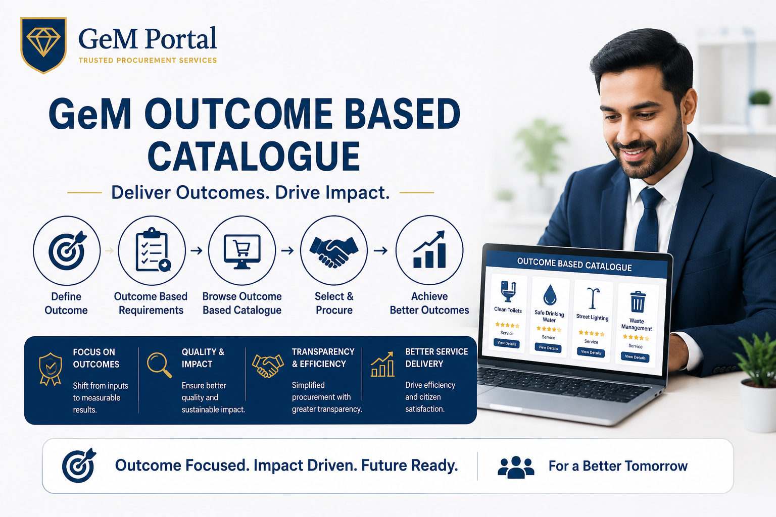 GeM Outcome Based Catalogue: Complete Guide for Sellers and Buyers in 2026